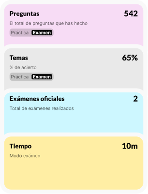 Estudia por temas