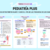 Ejemplo Pediatría Plus